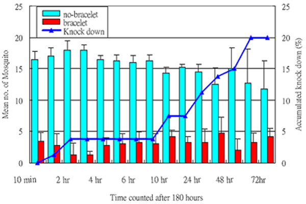 180hours effectiveness